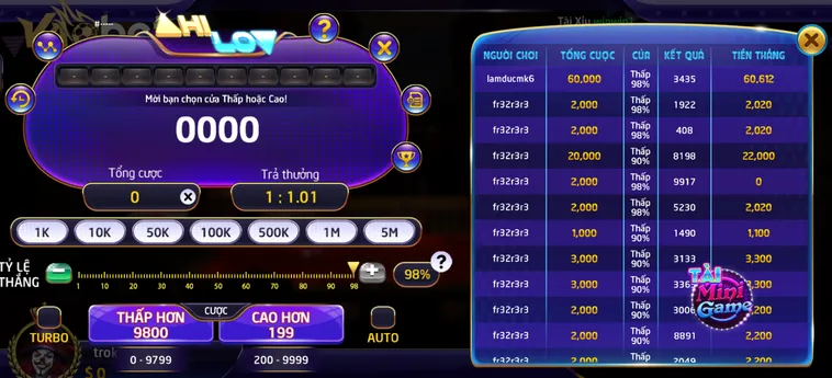 Khám Phá Thế Giới Trò Chơi Game Nhanh Hilo Tại VaoBet Đầy Kịch Tính